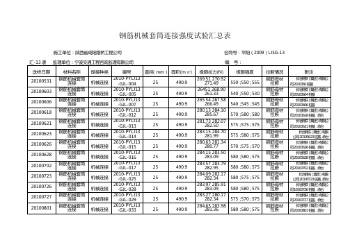 钢筋机械套筒连接钢筋焊接接头强度试验汇总表