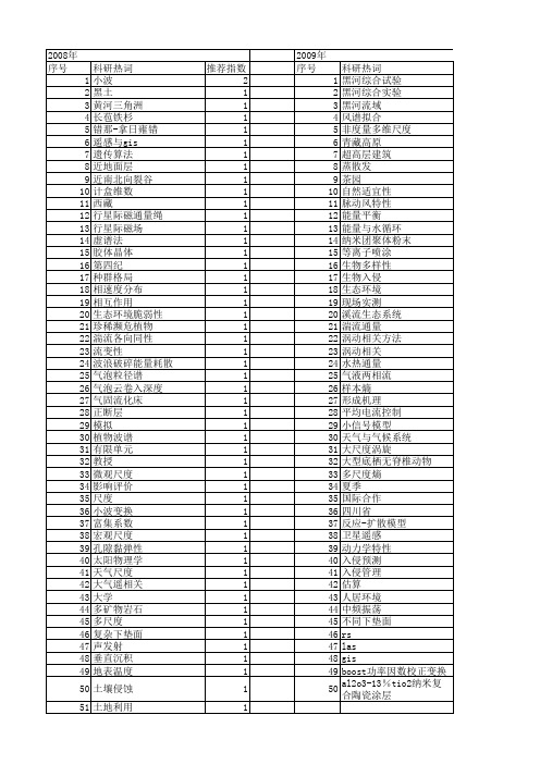 【国家自然科学基金】_介尺度_基金支持热词逐年推荐_【万方软件创新助手】_20140802