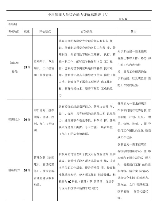 中层管理人员综合能力评价标准表(A)