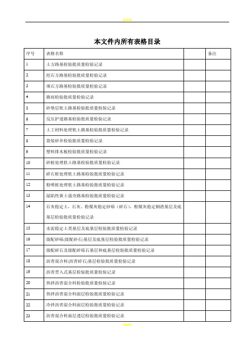 城镇道路工程(CJJ1-2008)检验批质量检验记录表格