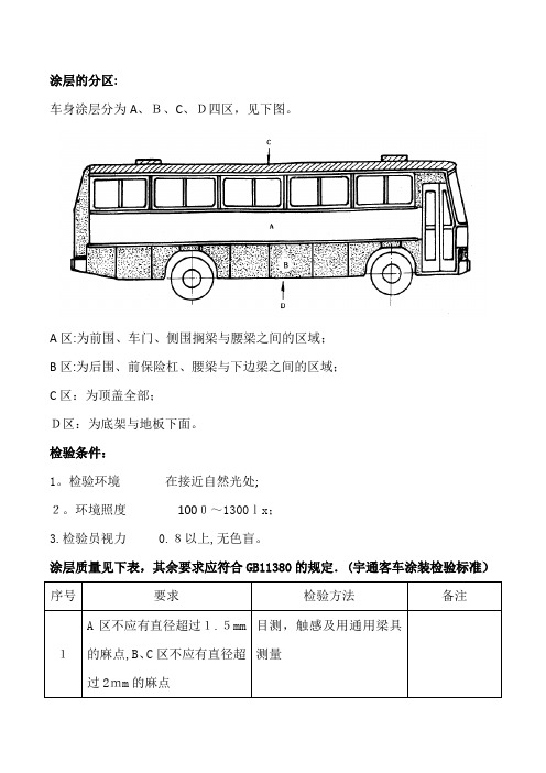 油漆相关质量检验标准