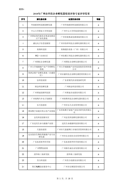 2018年广州市科技企业孵化器绩效评价专家评审结果