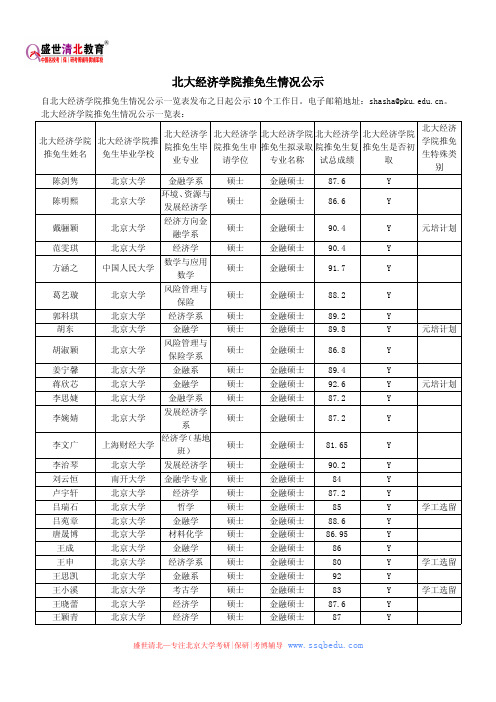 北大经济学院推免生情况公示