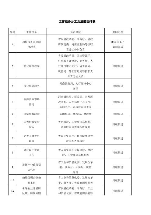 工作任务分工及进度安排表【模板】