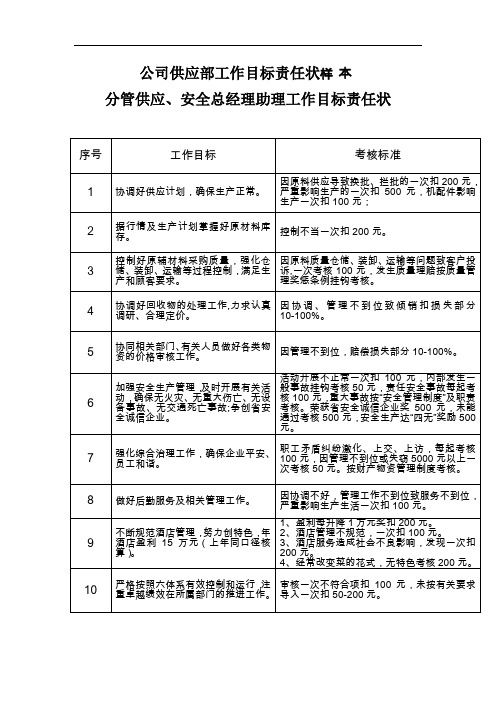 公司供应部工作目标责任状样本