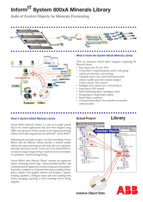 ABB System 800xA Minerals Library 产品说明书