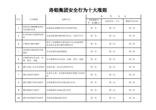 洛钼版十大准则(3)