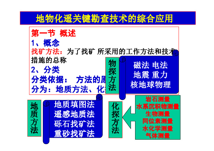 物探、化探、遥感关键勘查找矿技术的综合应用