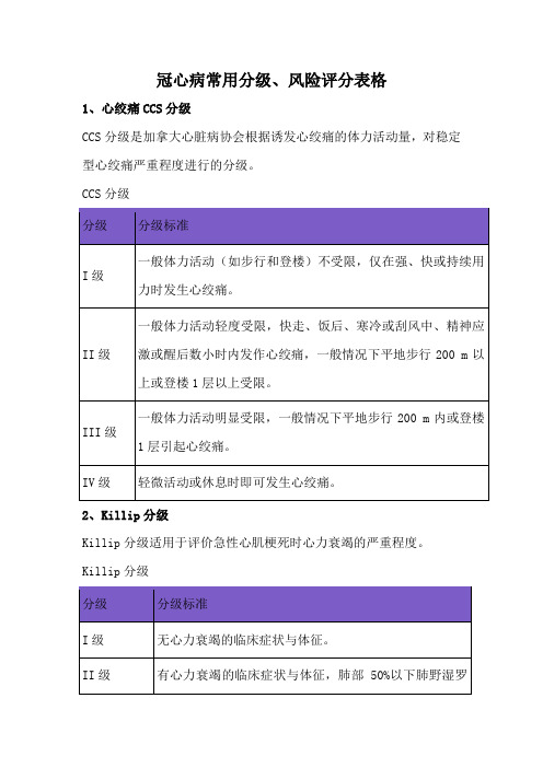 冠心病常用分级、风险评分表格