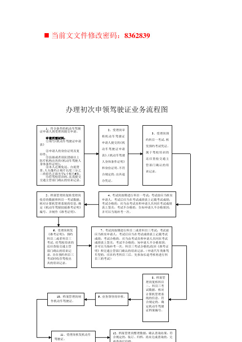 办理机动车驾驶证流程图