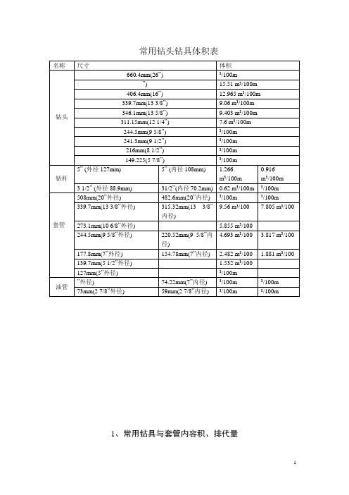 常用钻头钻具套管体积表
