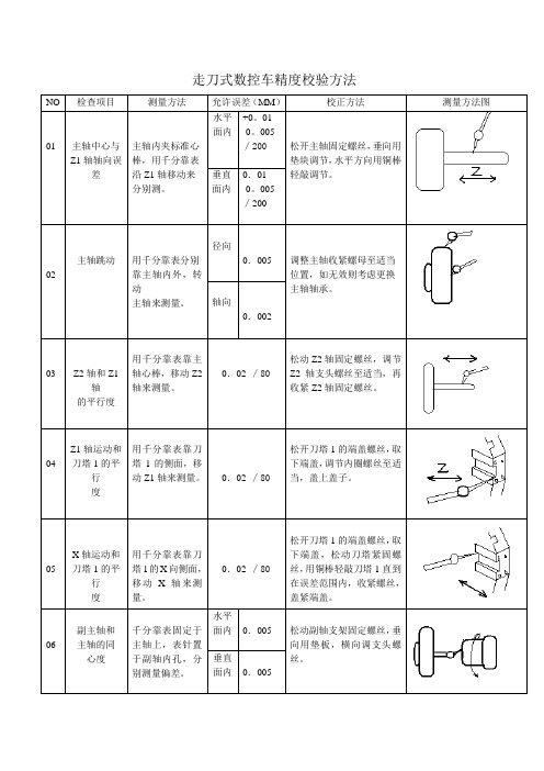 走刀式数控车精度校验方法