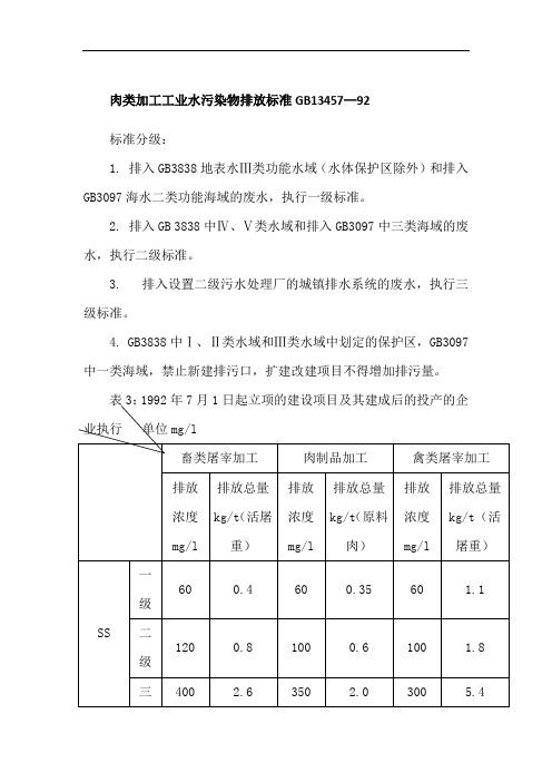 肉类加工工业水污染物排放标准GB13457