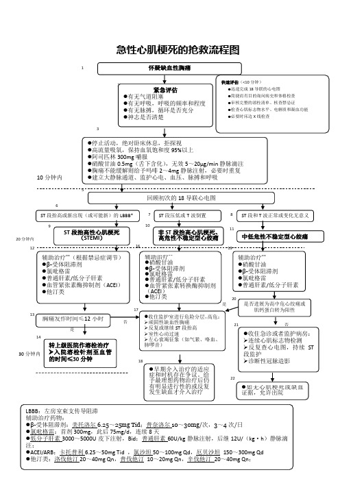 急性心肌梗死的抢救流程图