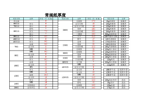 新纸张厚度1217