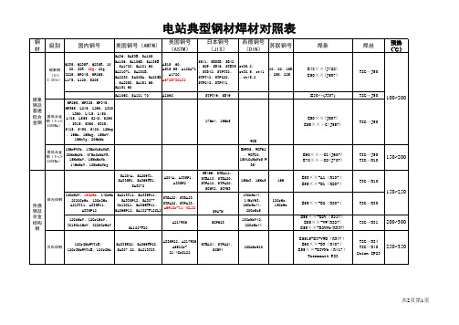 焊材对照