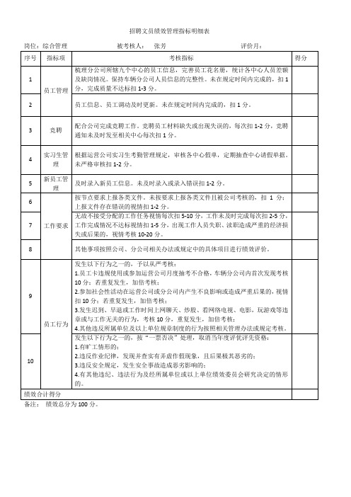 招聘文员绩效管理指标明细表(模版)