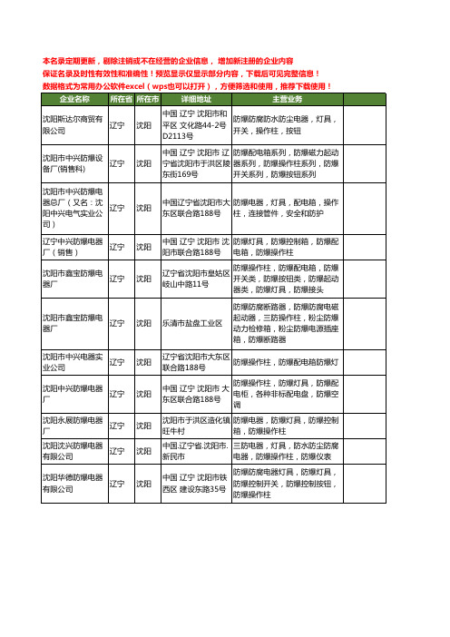 新版辽宁省沈阳防爆操作柱工商企业公司商家名录名单联系方式大全11家
