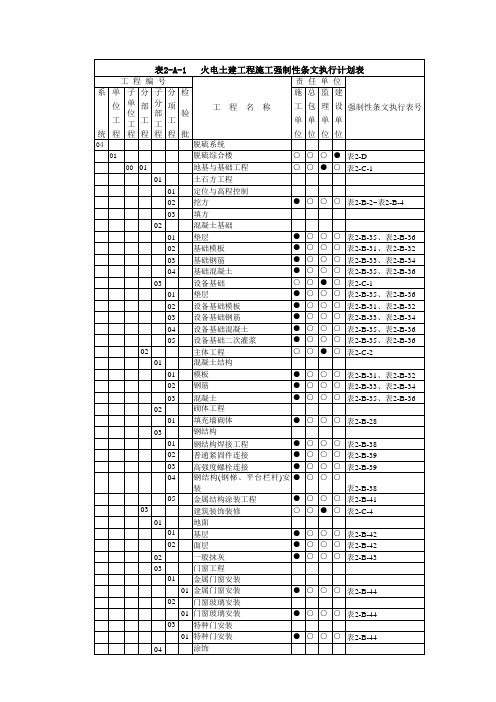 脱硫土建工程施工强制性条文执行计划表-