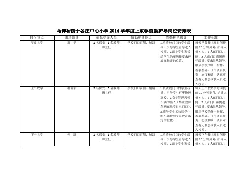 2014学年度上放学值勤护导教师岗位安排表