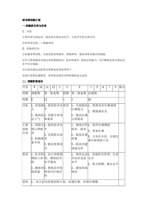 羽毛球训练计划