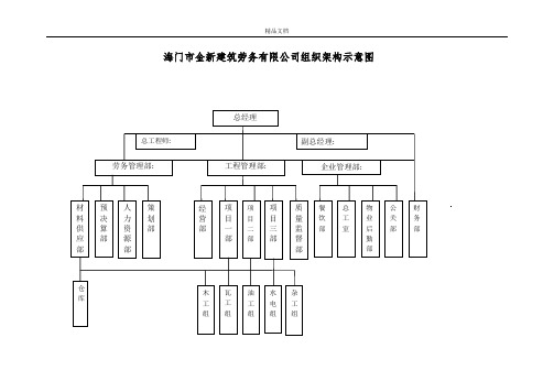 劳务公司组织机构示意图