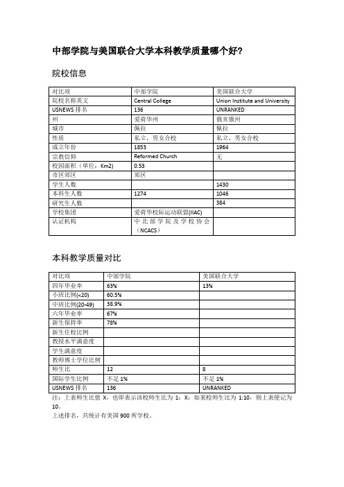 中部学院与美国联合大学本科教学质量对比