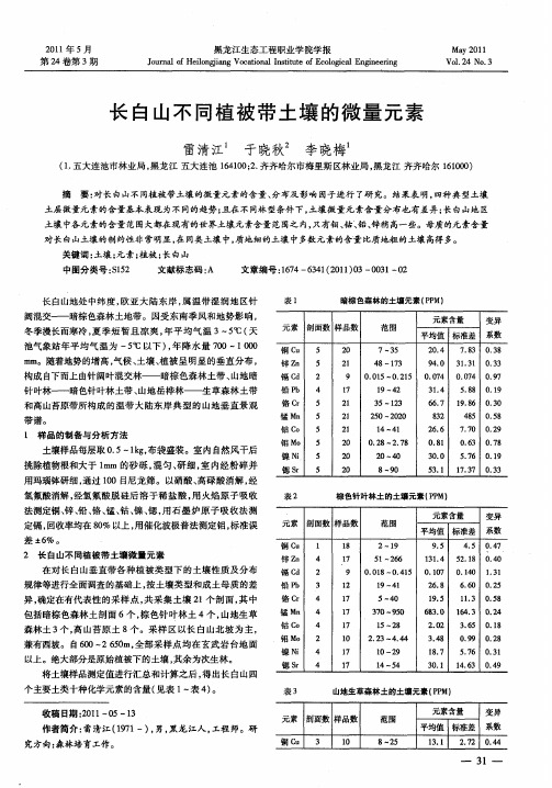 长白山不同植被带土壤的微量元素