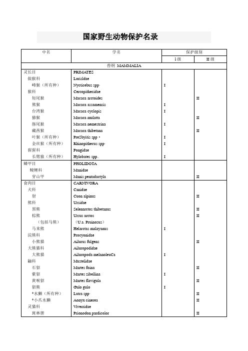 国家野生动物保护名录