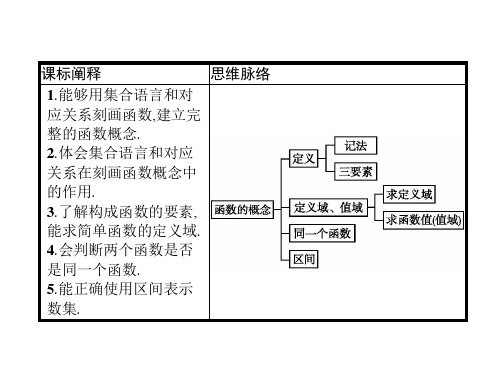 函数的概念函数的概念与性质优秀课件