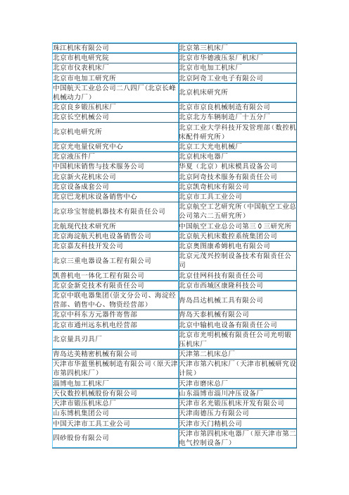 国内机床企业名录