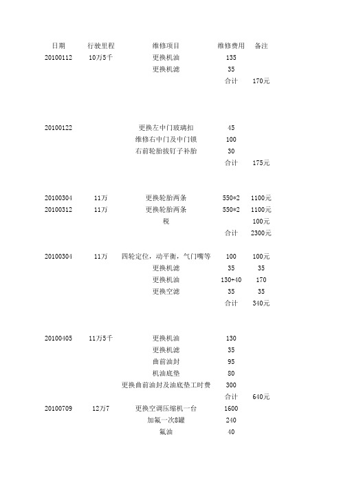 车辆维修记录表