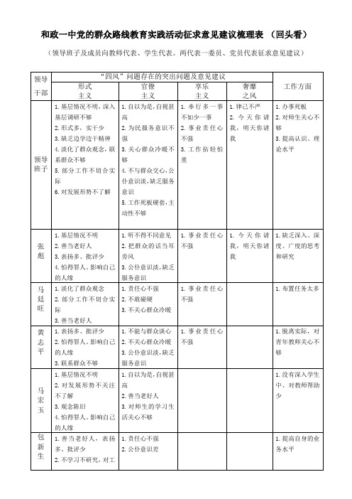 回头看意见建议梳理表