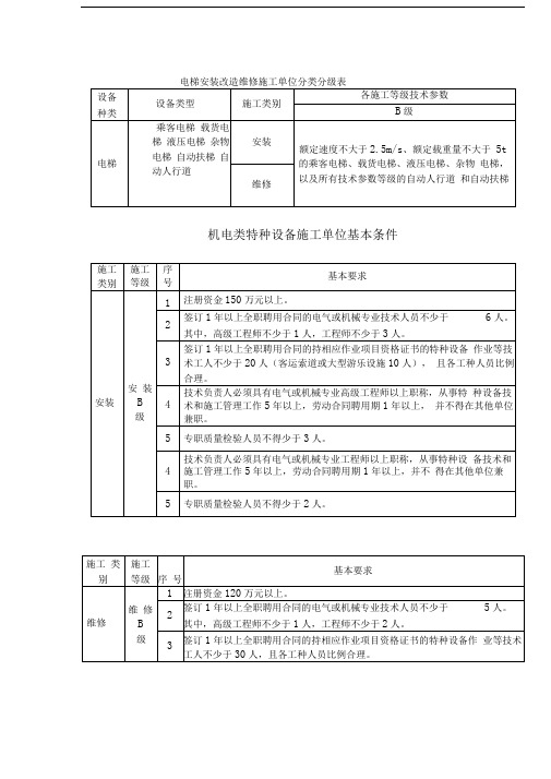 电梯安装维修B级资质条件