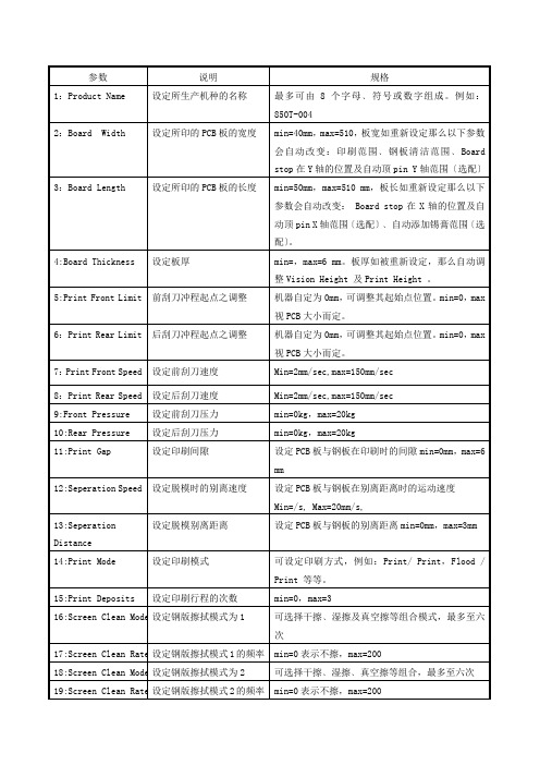 DEK印刷机编辑菜单