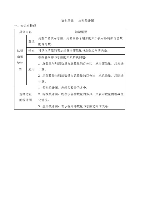 六年级数学上册知识清单第七单元扇形统计图  人教版