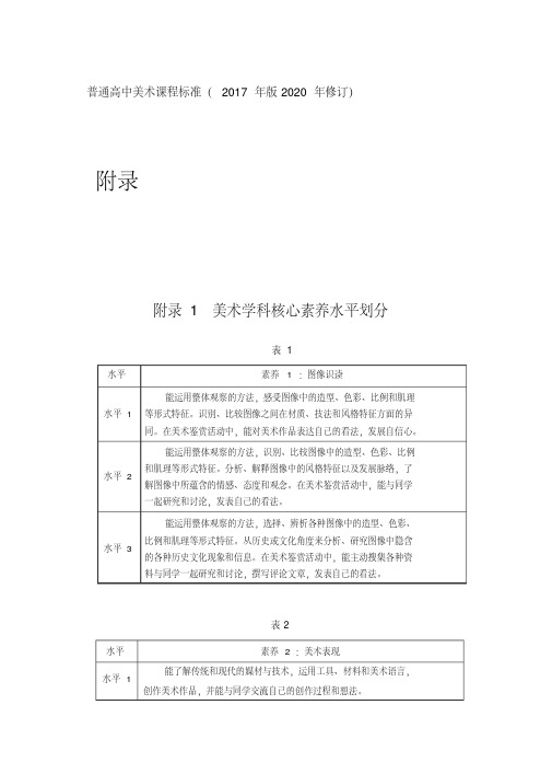 2020年普通高中美术课程标准(版修订)-美术学科核心素养水平划分