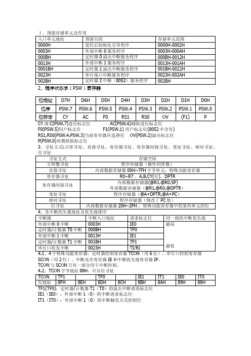 单片机重点知识归纳