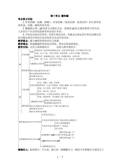 九年级化学下册：第十单元_酸和碱复习学案(人教新课标版)