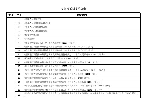 人民银行考试题库专业考试制度明细表