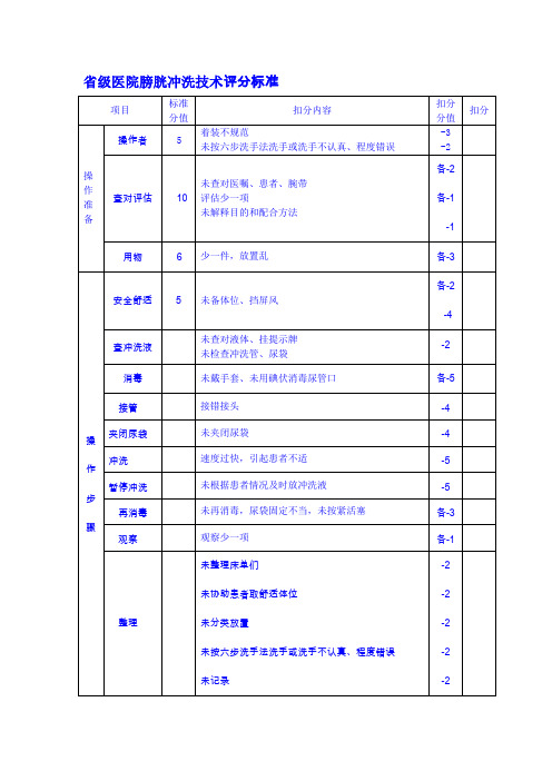 省级医院膀胱冲洗技术评分标准