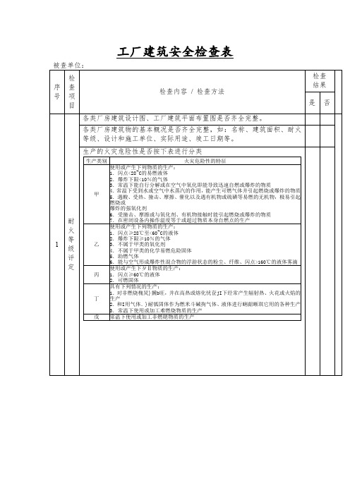 工厂建筑安全检查表