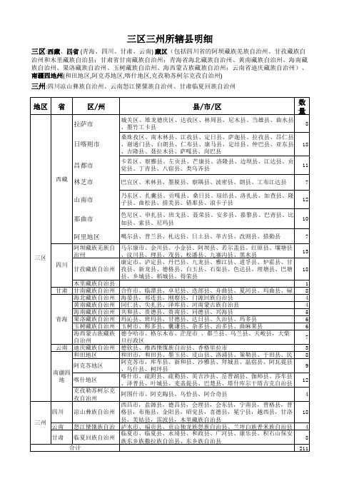 三区三州所辖县区明细