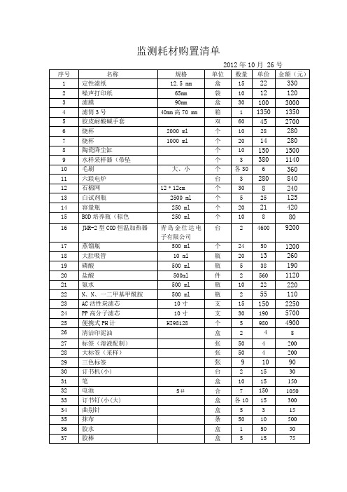 监测耗材购置清单