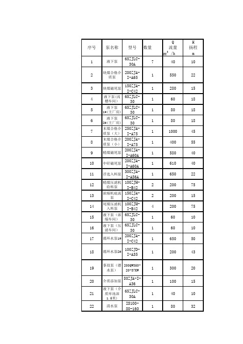 渣浆泵轴承型号