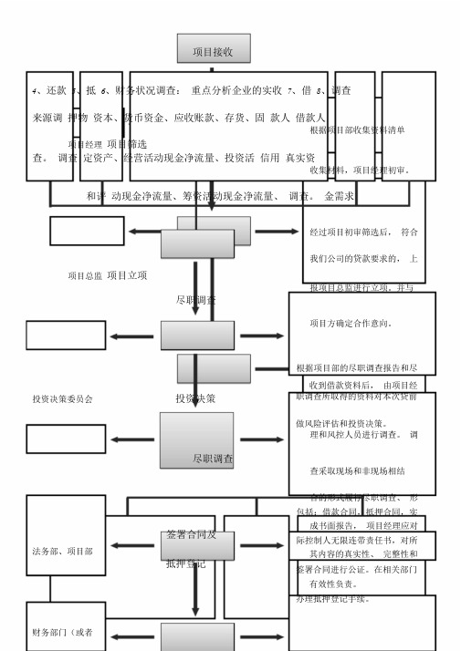 项目融资流程图.doc