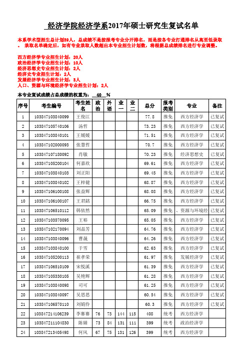 厦门大学-经济学系2017年硕士复试名单