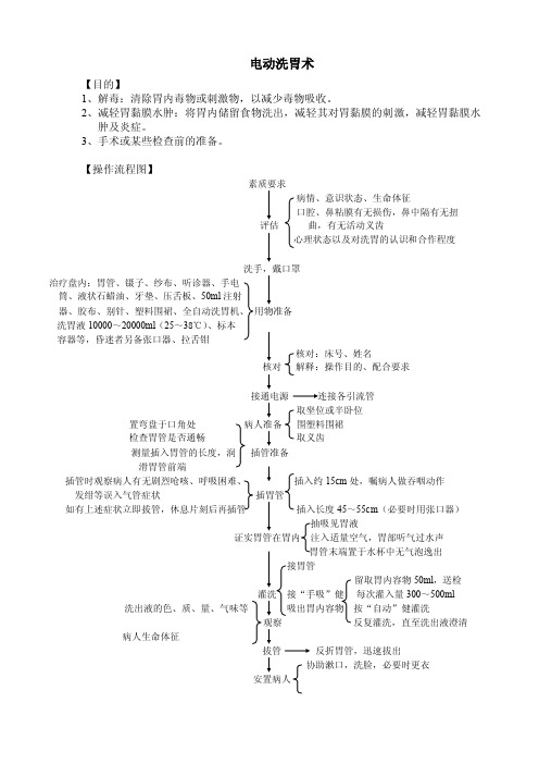 电动洗胃术--操作流程图