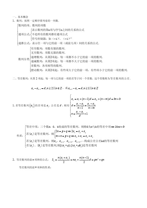 研究报告数列知识点总结