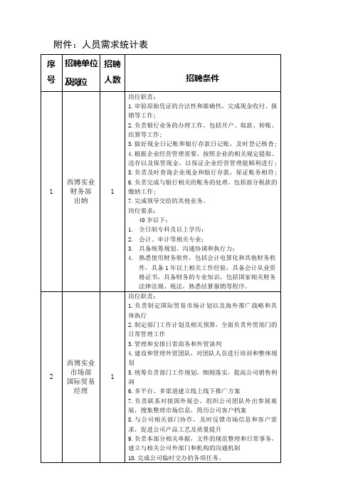 岗位要求统计表.doc